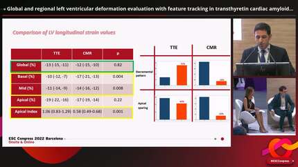 Global and regional left ventricular deformation evaluation with feature tracking in transthyretin cardiac amyloidosis. Comparison with echocardiographic findings