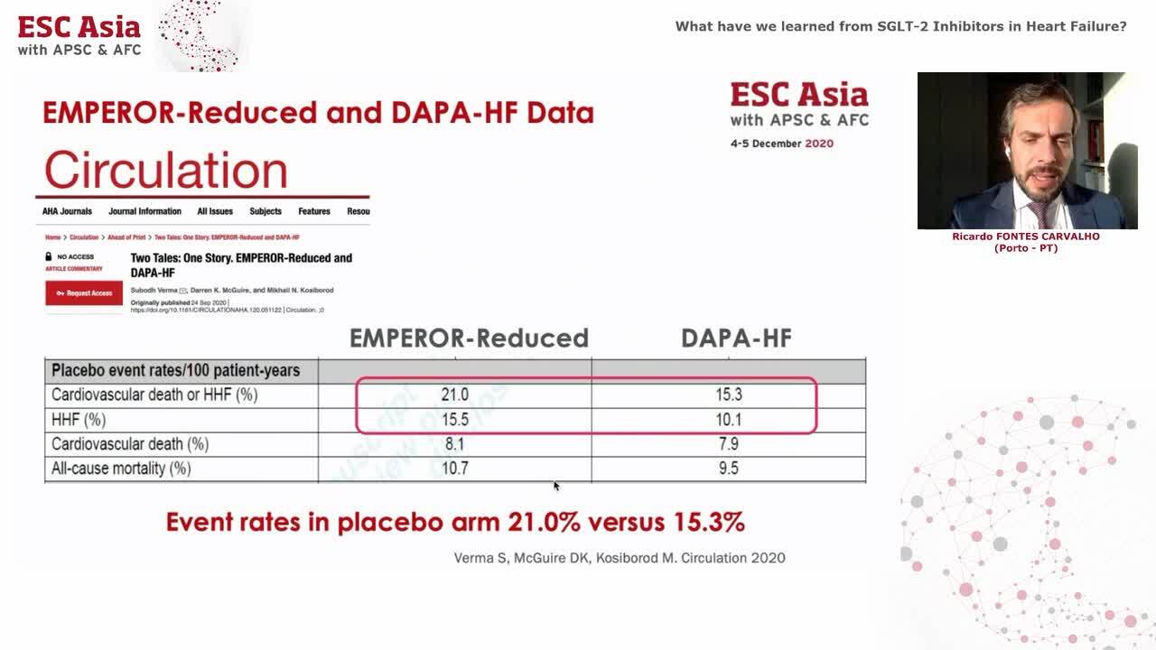What have we learned from SGLT-2 inhibitors in heart failure?