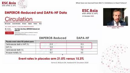What have we learned from SGLT-2 inhibitors in heart failure?