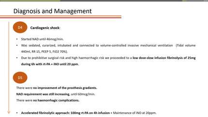 Prosthetic valve thrombosis: A series of unfortunate events