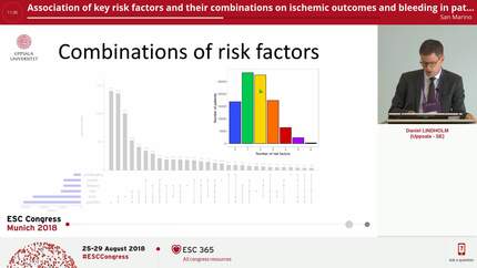 Association of key risk factors and their combinations on ischemic outcomes and bleeding in patients with invasively managed myocardial infarction in Sweden