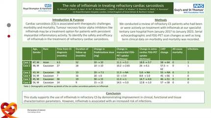 The role of infliximab in treating refractory cardiac sarcoidosis