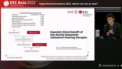 Hypercholesterolemia 2022, where are we at now?