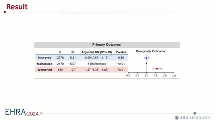 Clinical impact of renal function changes in patients with atrial fibrillation receiving anticoagulation with marginal renal function