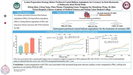 Lesion preparation strategy before paclitaxel-coated balloon angioplasty for in-stent restenosis: a multicenter real-world study
