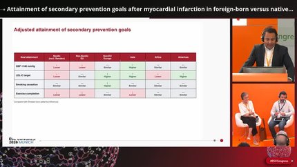 Attainment of secondary prevention goals after myocardial infarction in foreign-born versus native-born patients: nationwide data from SWEDEHEART