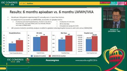 Potential impact of apixaban on hospital resource use in patients with venous thromboembolism