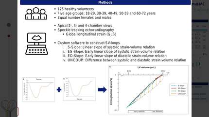 The left ventricular strain-volume loop in a healthy Dutch population: age- and sex related differences