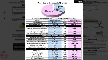 Survey of thiamine (vitamin b1) deficiency in elderly patients with decompensated congestive heart failure in Japan