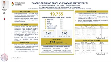 Ticagrelor monotherapy vs. standard DAPT after PCI: an updated meta-analysis of early aspirin withdrawal