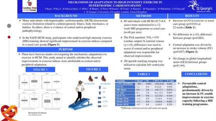 Mechanisms of adaptation to high intensity exercise in hypertrophic cardiomyopathy