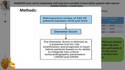 DIAMETER score and its relationship with long-term mortality in heart failure patients with reduced ejection fraction, a novel score