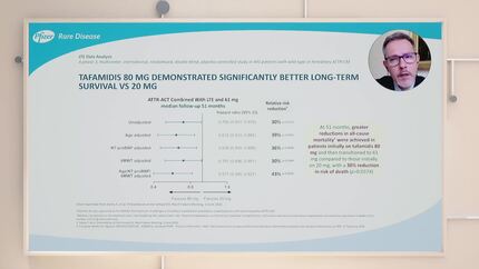Faces and Cases: Improving the Management of Patients with Transthyretin Amyloid Cardiomyopathy (ATTR-CM)