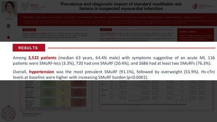 Prevalence and diagnostic impact of standard modifiable risk factors in suspected myocardial infarction