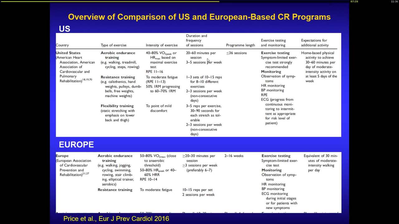 Cardiac rehabilitation in the US - What are the major differences from Europe?