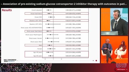 Cardiogenic shock in acute myocardial infarction: new phenotypes and prognostic markers