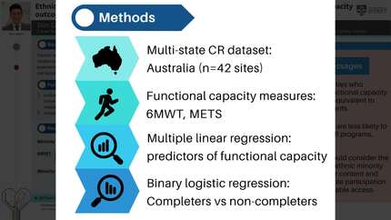 Ethnic minorities who complete cardiac rehabilitation achieve equivalent functional capacity outcomes after cardiac rehabilitation but only half complete
