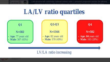 Left atrial-left ventricular indexed volume ratio: a potential predictor for adverse outcomes in patients with heart failure and preserved left ventricular ejection fraction