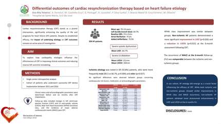 Differential outcomes of cardiac resynchronization therapy based on heart failure etiology