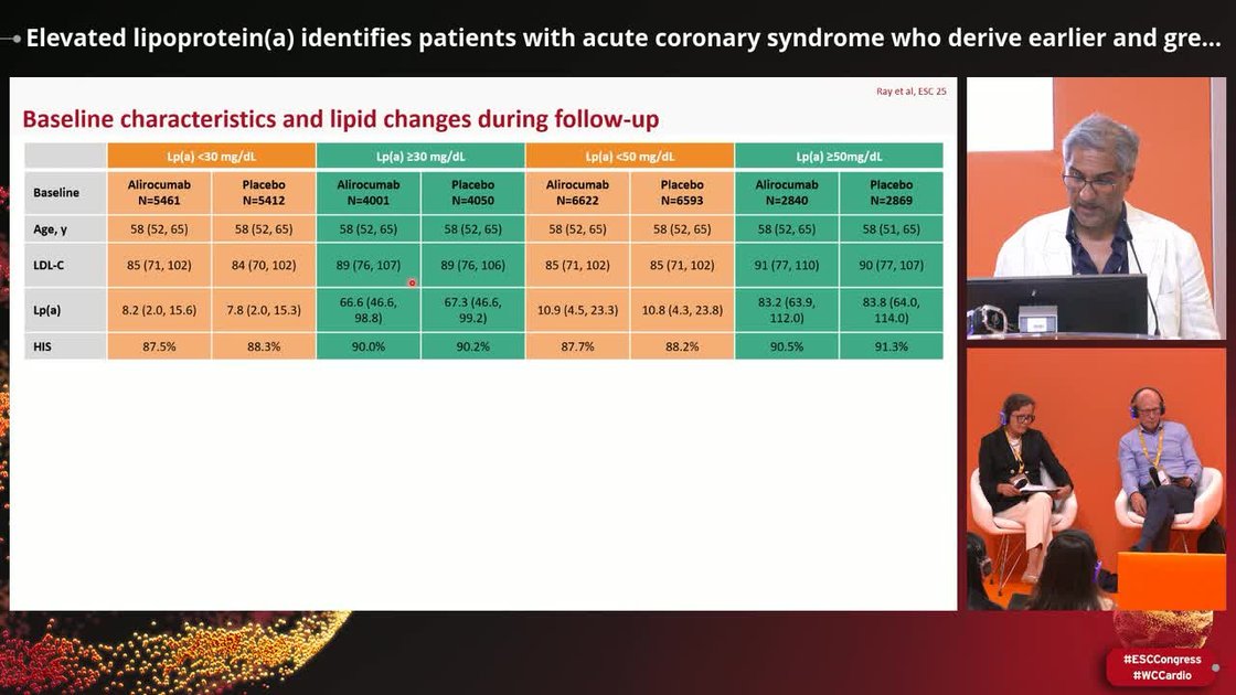 ESC 365 - Elevated lipoprotein(a) identifies patients with acute ...