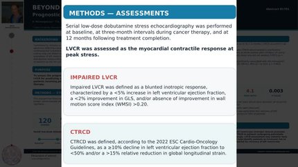 Beyond resting ejection fraction: prognostic value of inotropic reserve in cardio-oncology