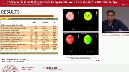 Early reverse remodelling assessed by myocardial work after sacubitril-valsartan therapy