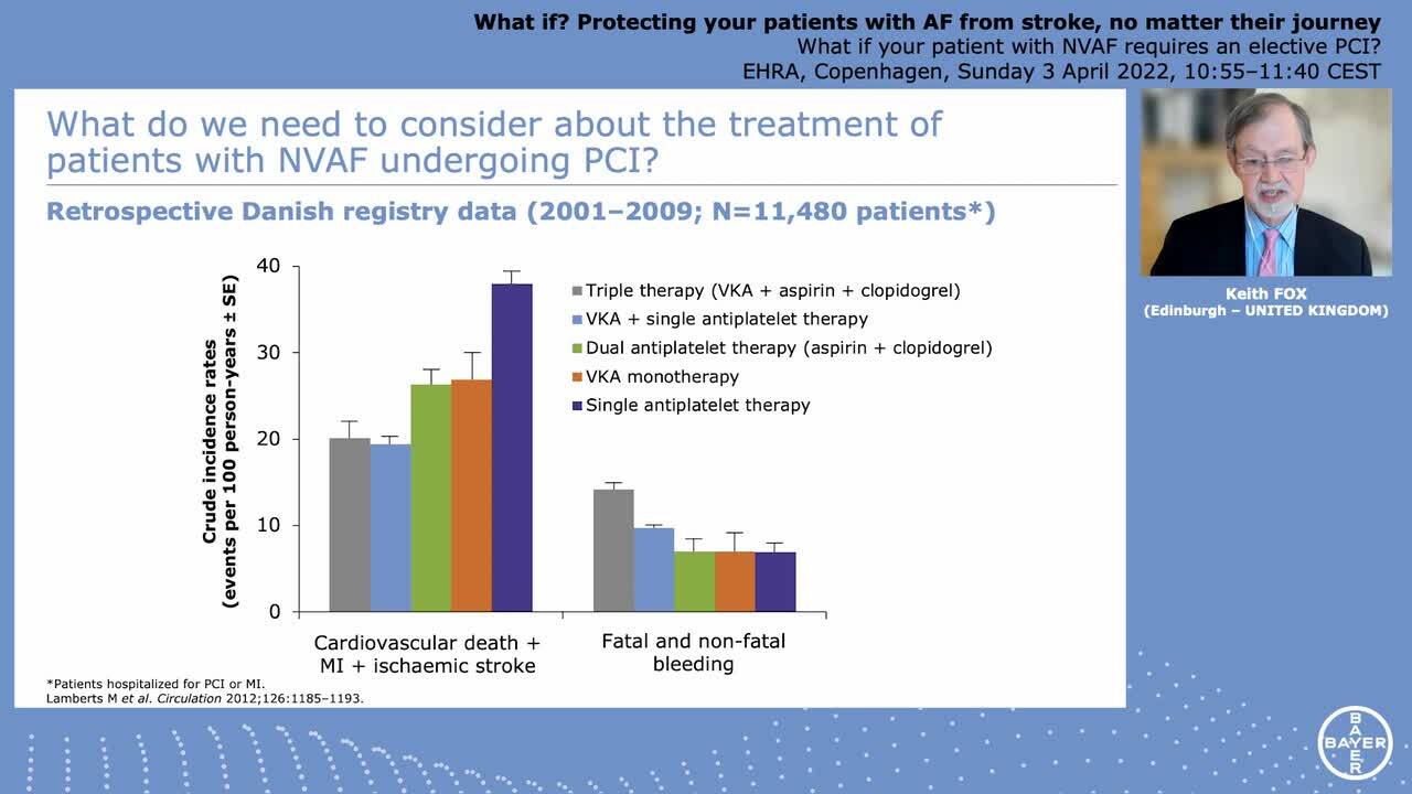 What if? Protecting your patients with NVAF from stroke, no matter their journey