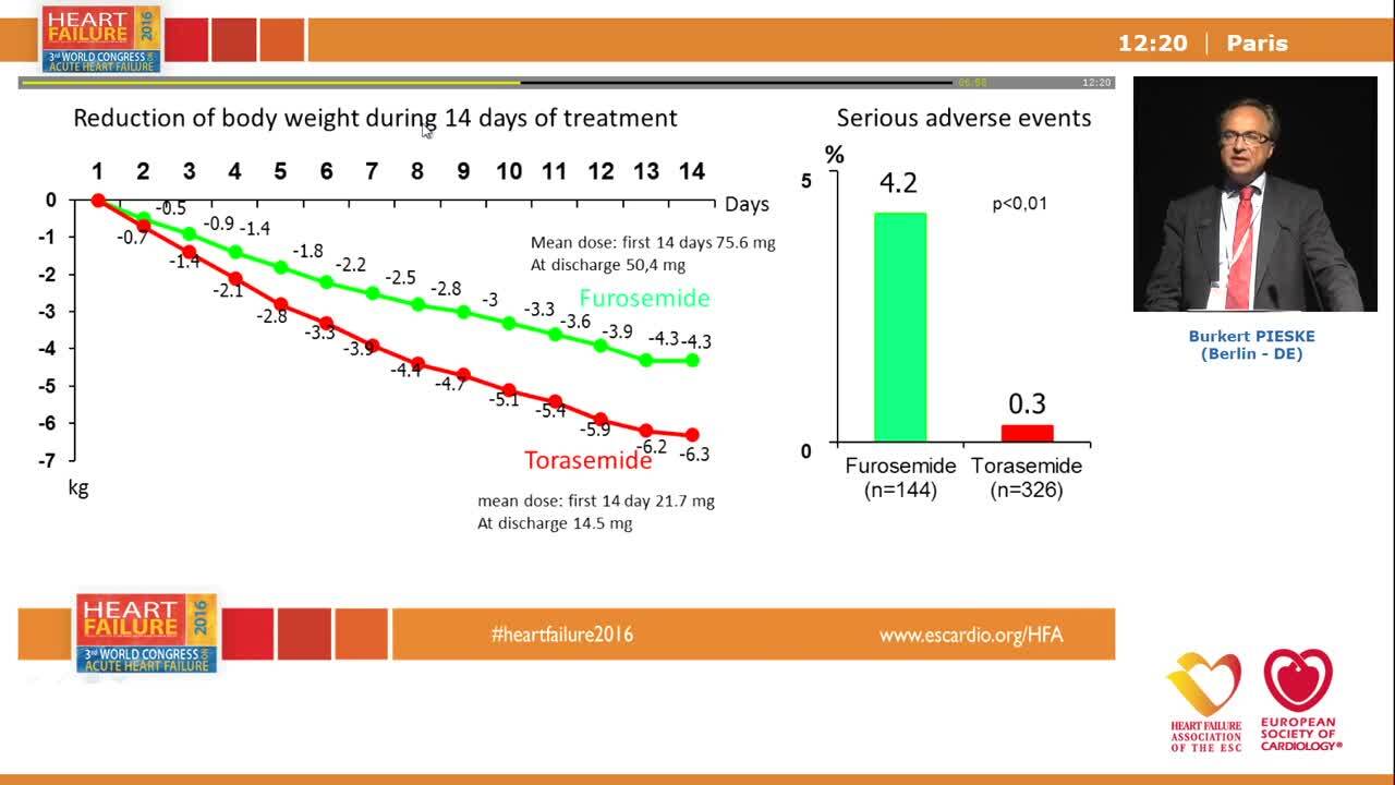 Chronic heart failure (HFpEF and HFrEF).