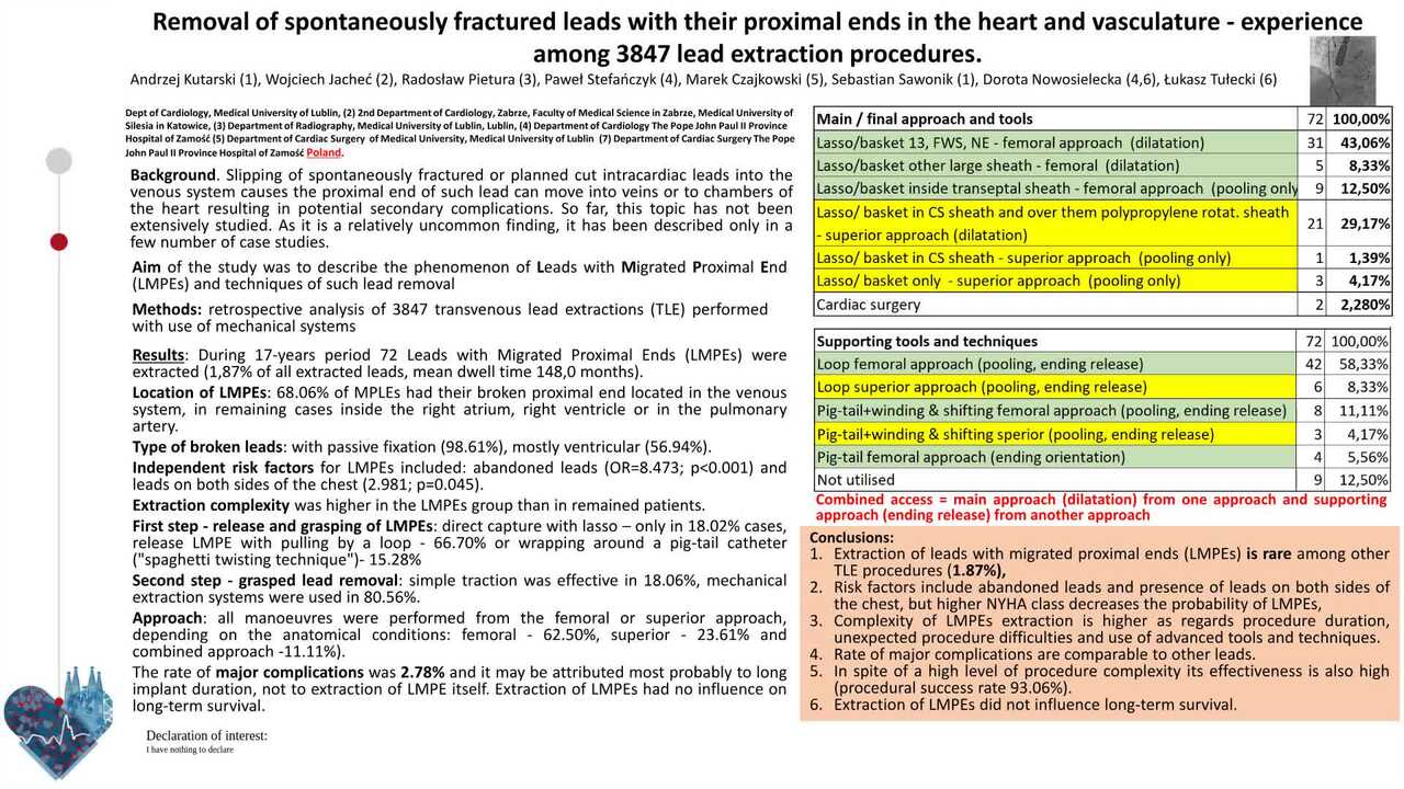 Removal of spontaneously fractured leads with their proximal ends in the heart and vasculature -experience among 3847 lead extraction procedures.