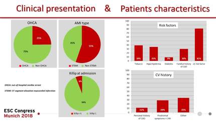 Clinical and coronary angiographic characteristics of acute myocardial infarction occurring during sport practice: contemporary data from the RICO survey