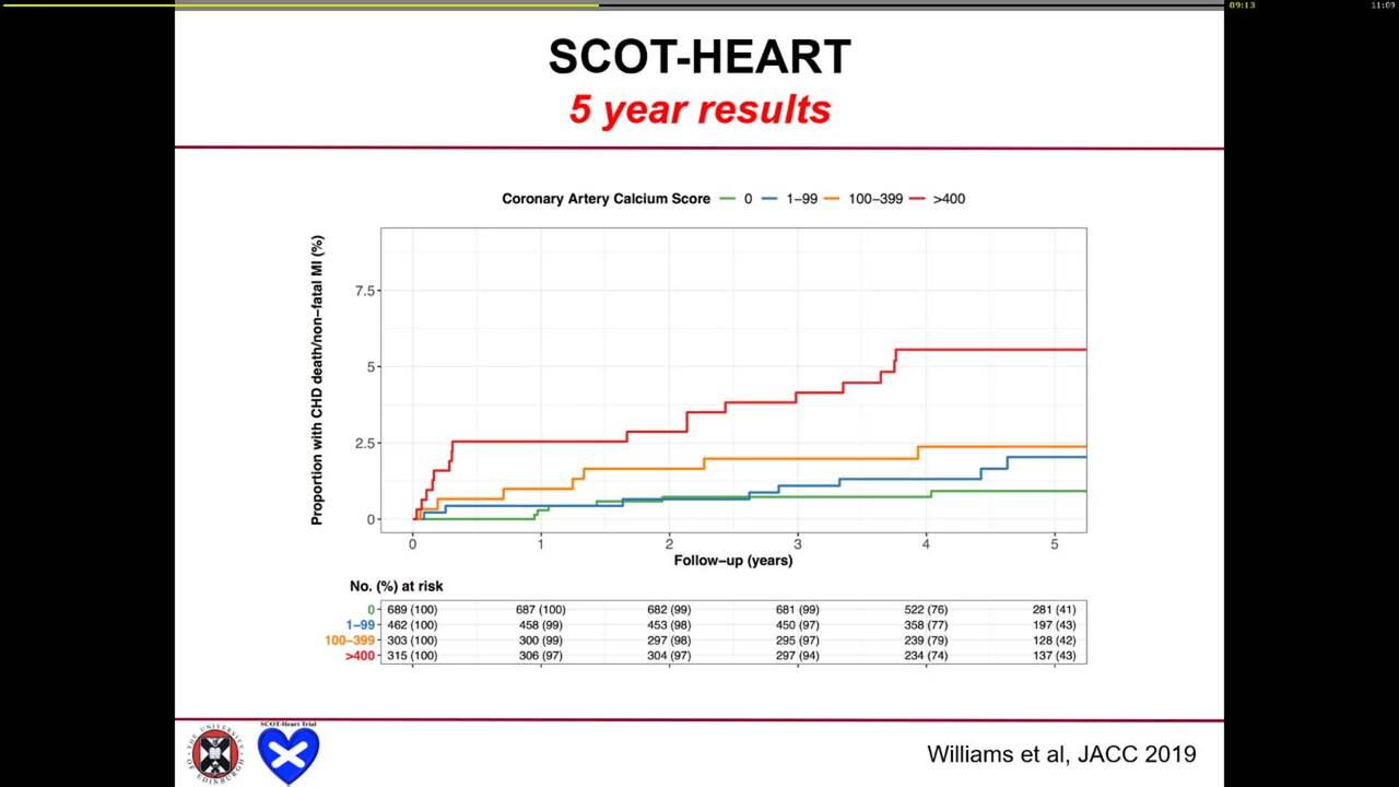 Management of stable CAD