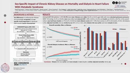 Sex-specific impact of chronic kidney disease on mortality and dialysis in heart failure with metabolic syndrome