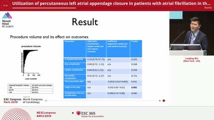 Utilization of percutaneous left atrial appendage closure in patients with atrial fibrillation in the United States: analysis from national inpatient sample 2016.