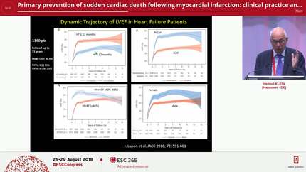 Primary prevention of sudden cardiac death following myocardial infarction: clinical practice and lessons learned.