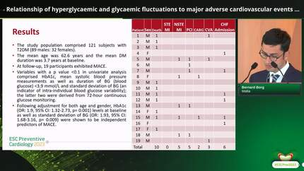 Relationship of hyperglycaemic and glycaemic fluctuations to major adverse cardiovascular events in type 2 Diabetes Mellitus