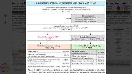 Anterior T wave inversions may be a benign variant in a young asian population