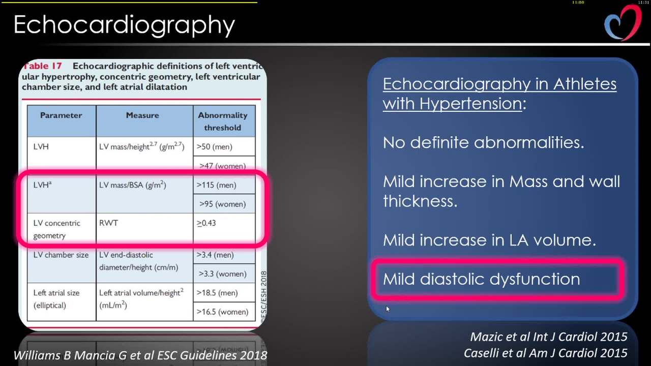 Exercise recommendations in athletes with hypertension.