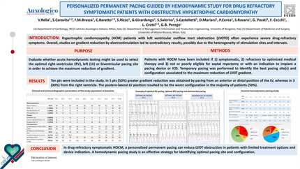 Personalized permanent pacing guided by hemodynamic study as a treatment for drug-refractory symptomatic patients with obstructive hypertrophic cardiomyopathy