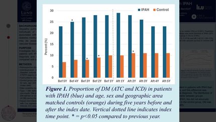 Diabetes is associated with reduced survival in controls but not in patients with idiopathic pulmonary arterial hypertension