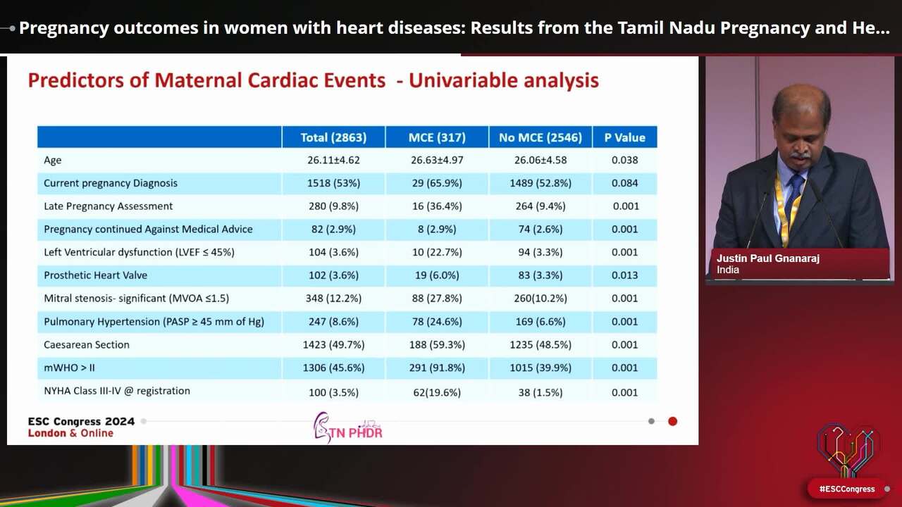 Pregnancy outcomes in women with heart diseases: Results from the Tamil Nadu Pregnancy and Heart Disease Registry