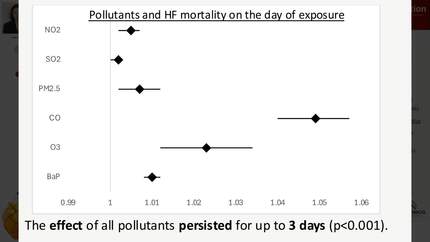 Heart failure mortality and the exposome. Nationwide insights into the impact of air pollution in Poland 2011-2020.