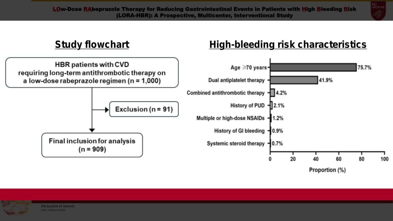 LOw-dose RAbeprazole therapy for reducing gastrointestinal events in patients with High Bleeding Risk (LORA-HBR): a prospective, multicenter, interventional study