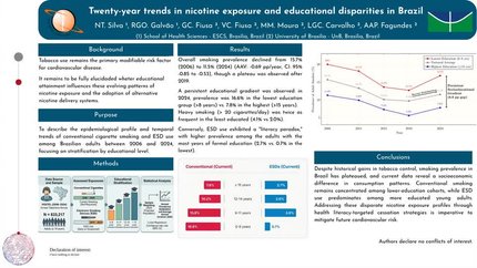Twenty-year trends in nicotine exposure and educational disparities in Brazil