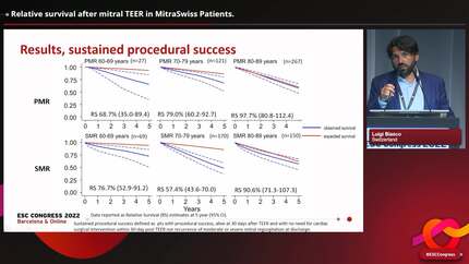 Relative survival after mitral TEER in MitraSwiss Patients.