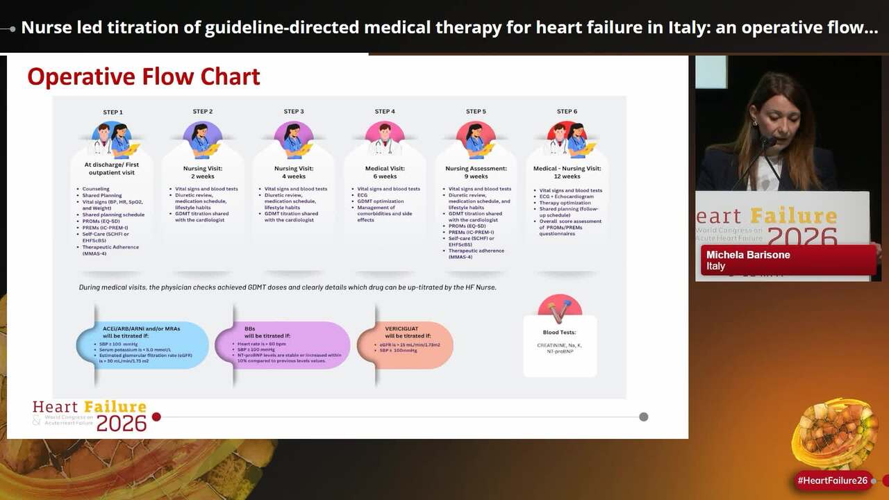 Nurse led titration of guideline-directed medical therapy for heart failure in Italy: an operative flow chart