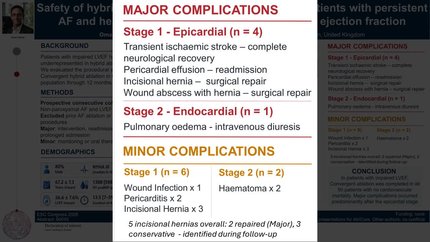 Safety of hybrid epicardial–endocardial ablation in patients with persistent atrial fibrillation and heart failure with reduced left ventricular ejection fraction