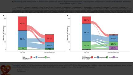 Epidemiology and management of patients with pulmonary arterial hypertension associated with congenital heart disease: data from the hellenic pulmonary hypertension registry (HOPE)