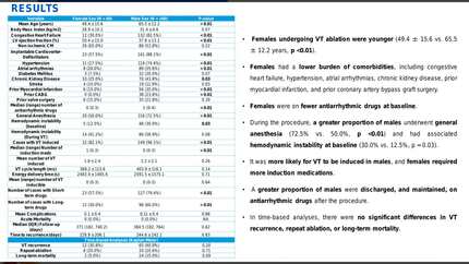 Differences in the outcomes of catheter ablation for ventricular tachycardia by sex