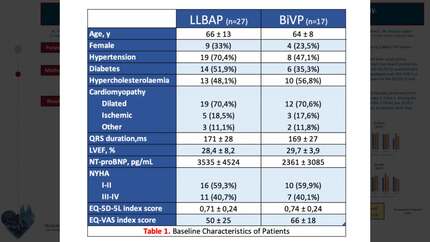 Health-related quality of life among patients after cardiac resynchronization therapy: a comparison between biventricular and left bundle branch area pacing