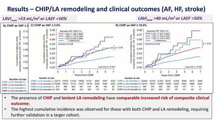 Clonal hematopoiesis and left atrial remodeling in the young: a UK biobank cardiac MRI study